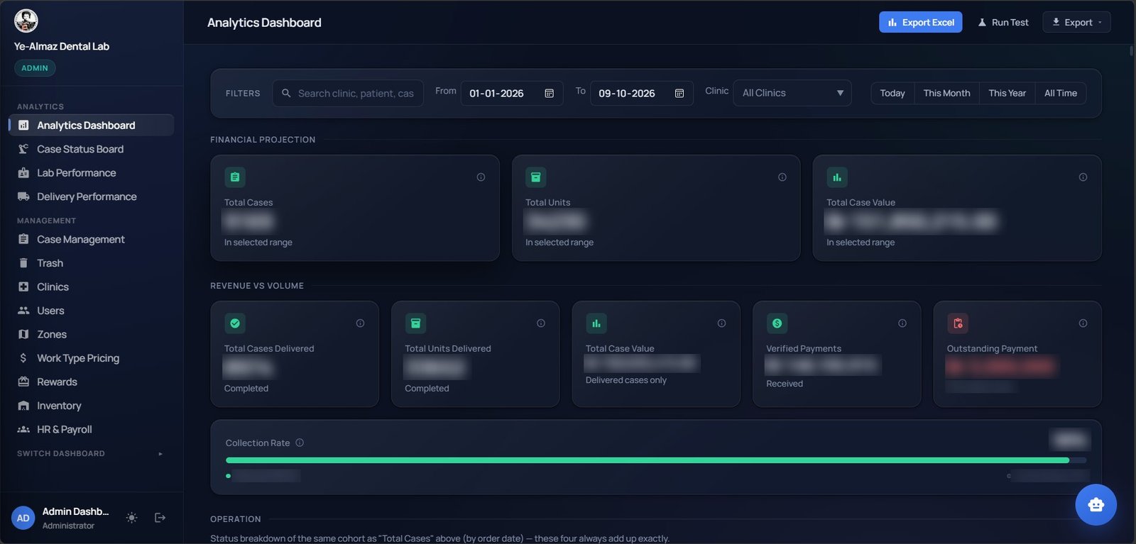 Ye-Almaz Lab Management System admin analytics dashboard, with sidebar modules for case status, lab and delivery performance, clinics, inventory and HR & payroll